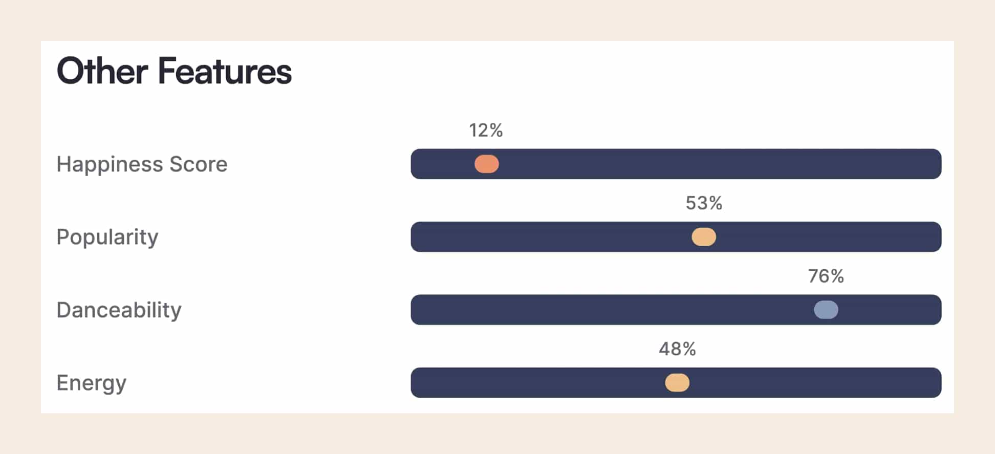 TGIW's other song features visualization