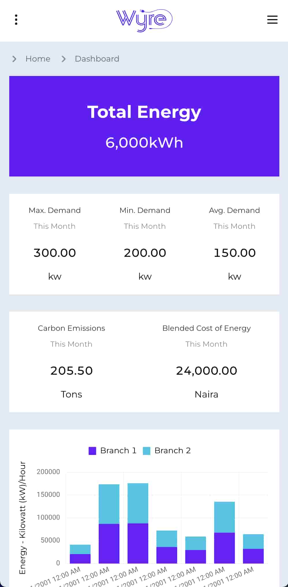 The mobile view of Wyre's dashboard.