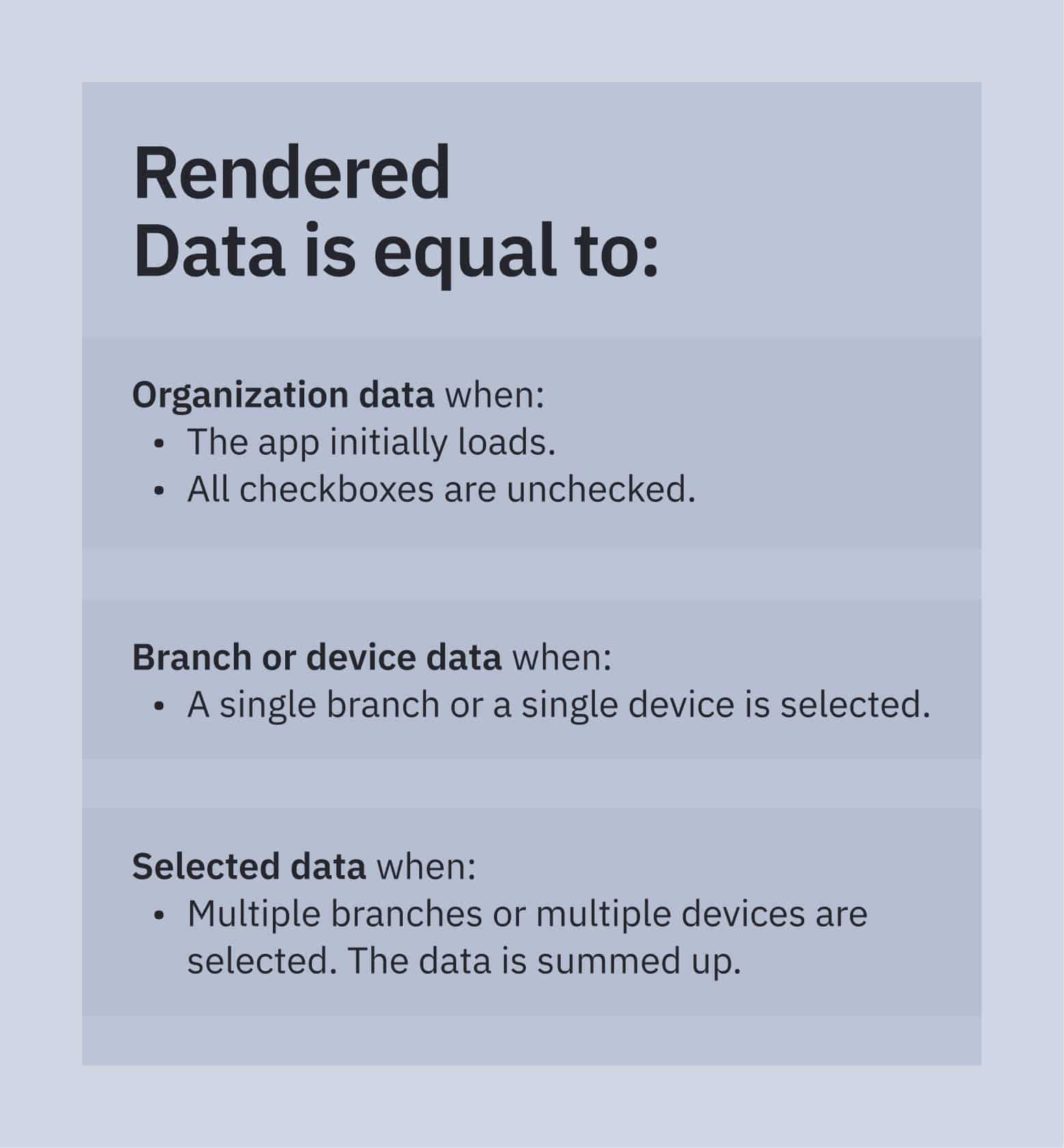 The different options for the 'renderedData' state.