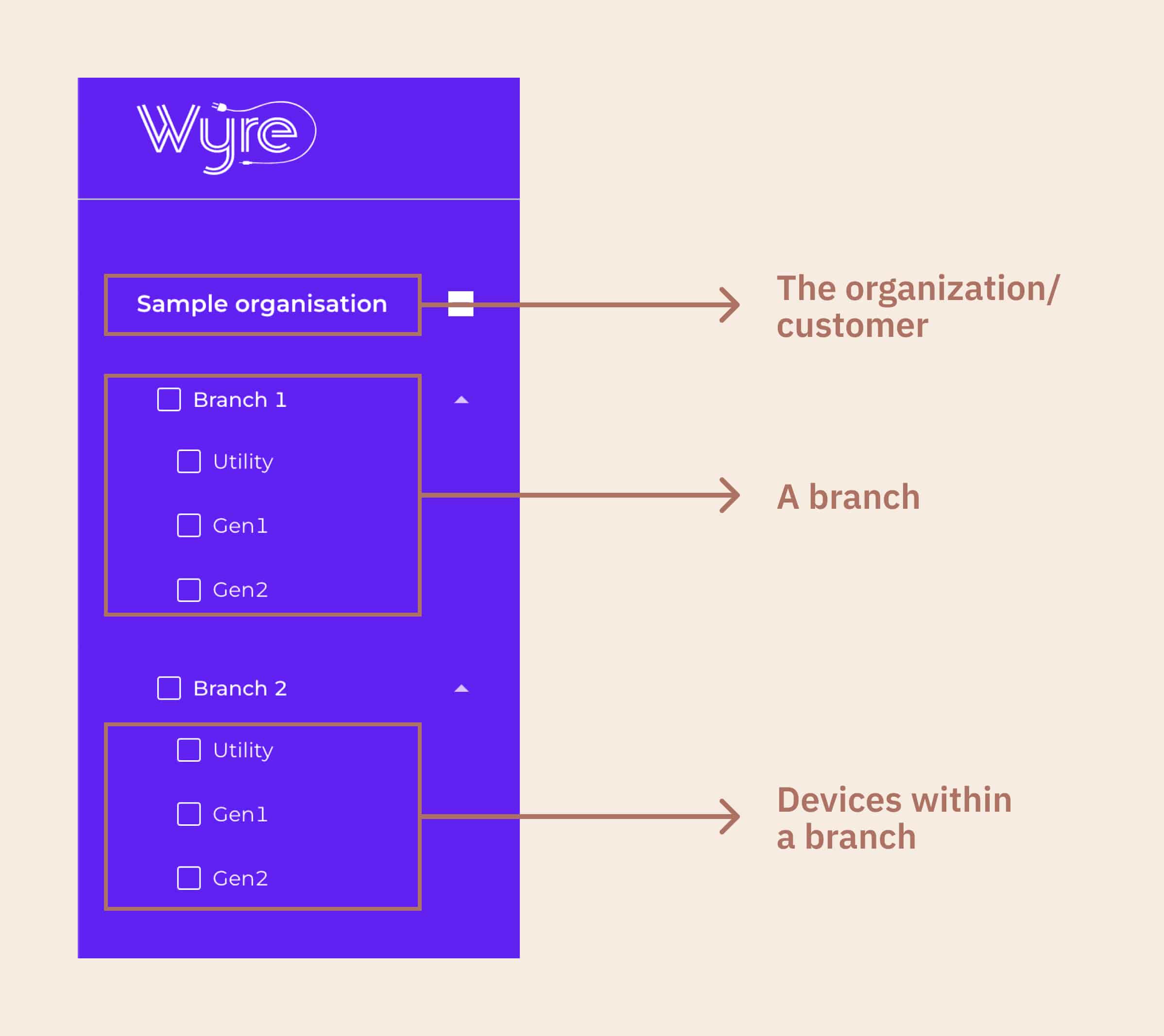 Wyre's sidebar controls annotated.
